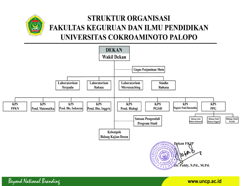 Struktur Organisasi FKIP Universitas Cokroaminoto Palopo
